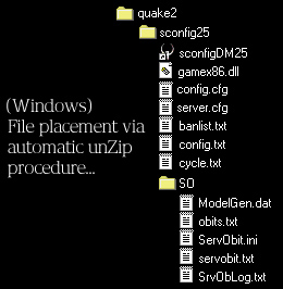 sconfig dir tree